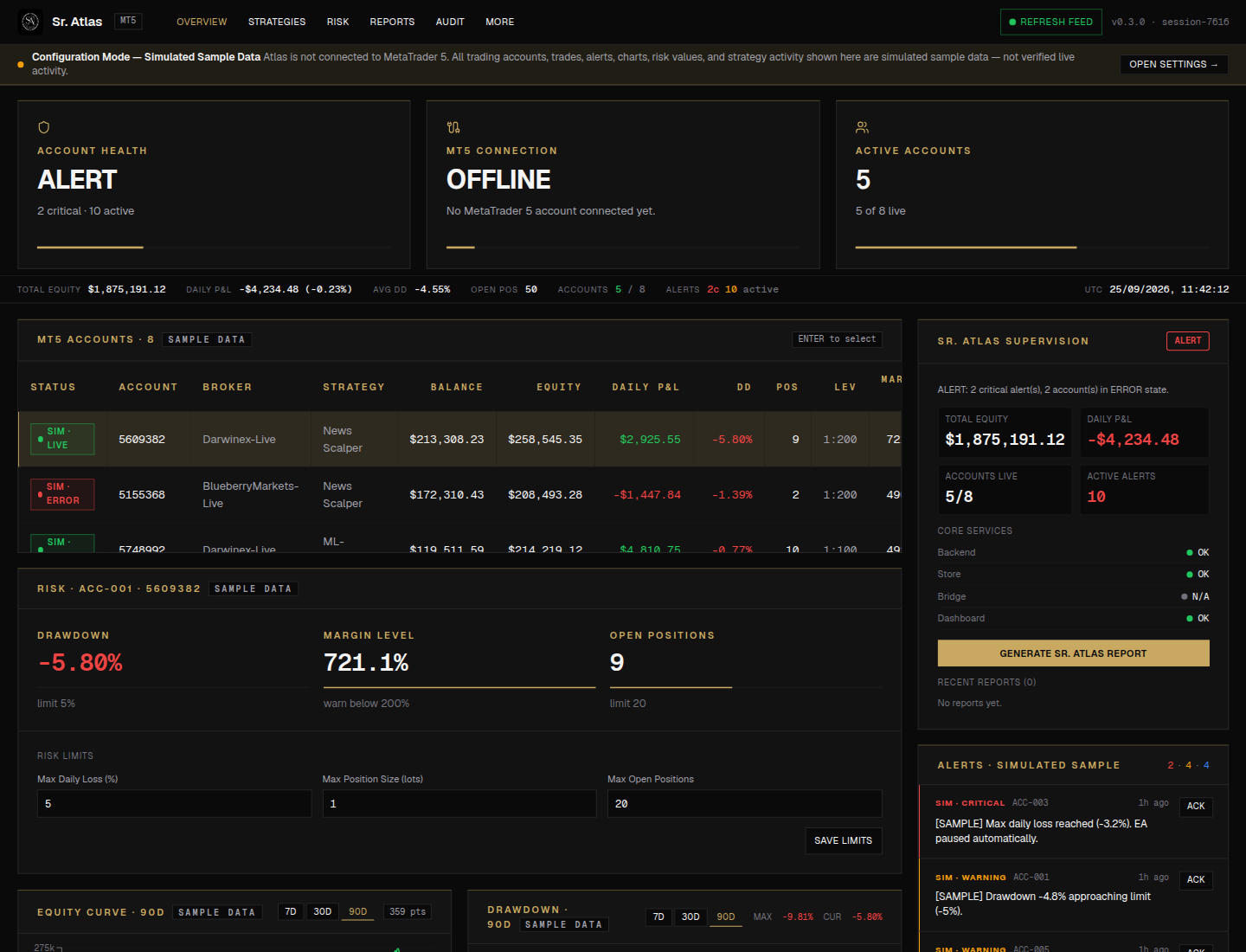 Dashboard Atlas 2 em modo de demonstração